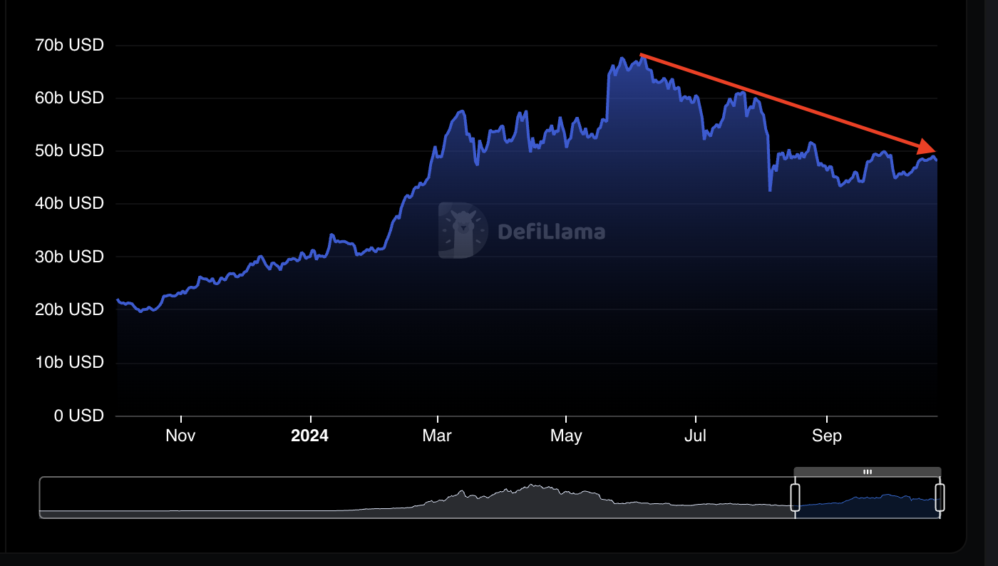 Bu 4 parametreye göre Ethereum fiyatı 2.300 dolara düşebilir - görsel 2